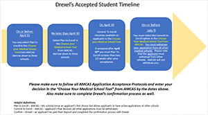 Drexel's Accepted Student Timeline - 2021-2022