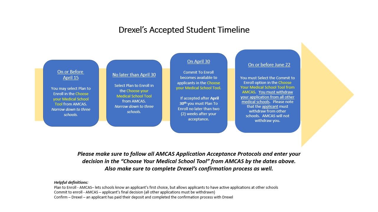 Drexel's Accepted Student Timeline (2025-26)