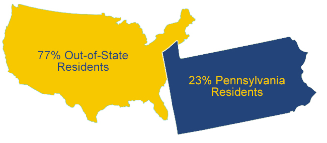 Drexel College of Medicine - MD Program Demographics - 2024 Where Our Students Come From