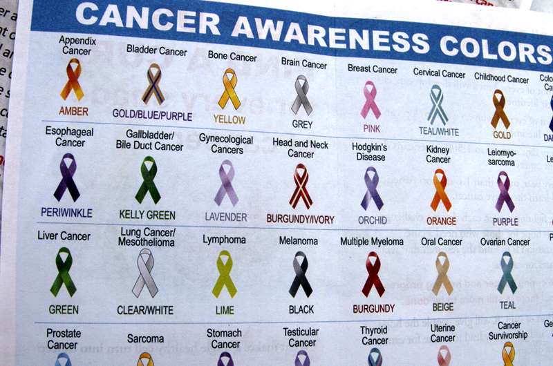 Chart of cancer awareness ribbon colors. Credit: Judith E. Bell, CC-BY SA 2.0 https://www.flickr.com/photos/jhandbell/14357589121