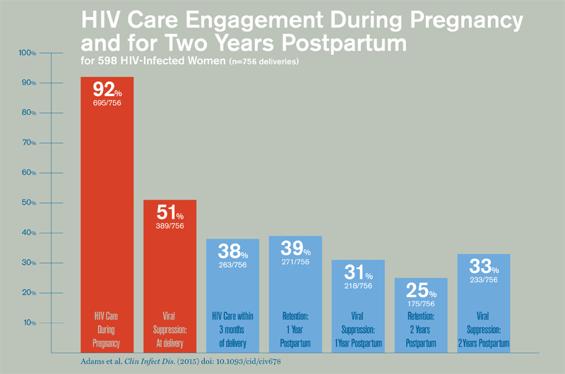 Rachel Ewing Now Drexel University   Adams Hiv Chart.ashx