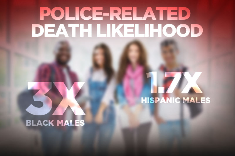Police-related death likelihoods: a photo of a group of people showing that black males are three times as likely to die and Hispanic males are 1.7 times as likely.