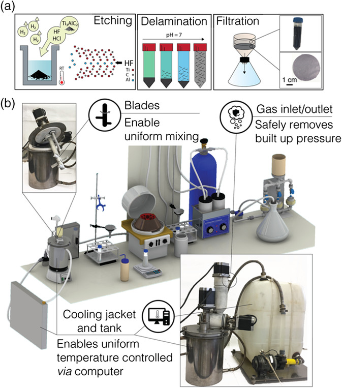 Researchers Introduce Scalable Production System For Promising 2D ...