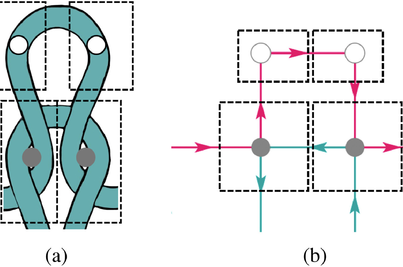 single-stitch topology