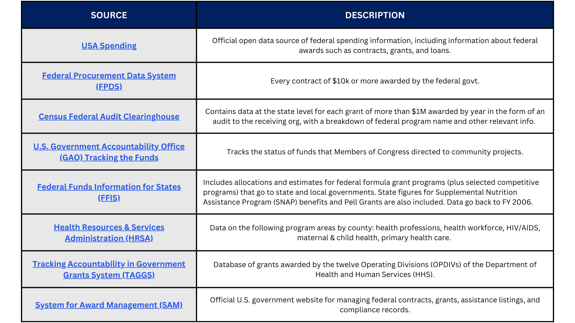 Local Leaders Must Prepare Now for Potential Federal Budget Impact ...