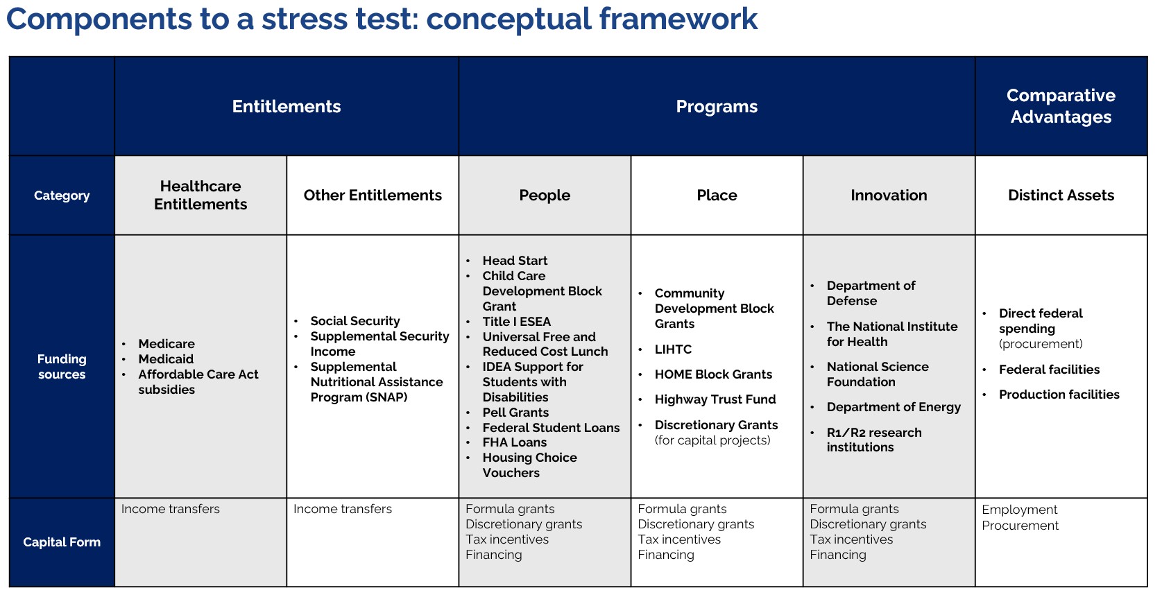 Local Leaders Must Prepare Now for Potential Federal Budget Impact ...