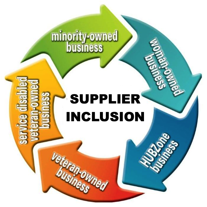 Supplier Inclusion