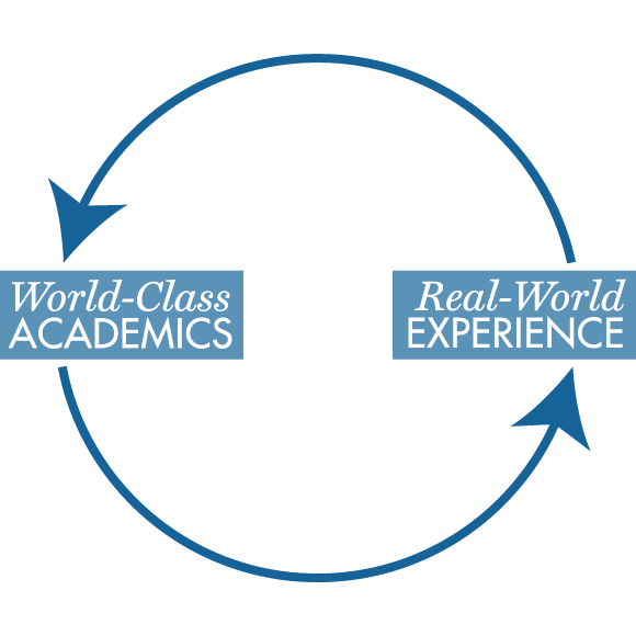The loop of learning where World-Class Academics and Real-World Experience feed into one another.