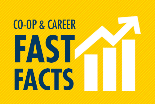 Co-op & Career Fast Facts 
