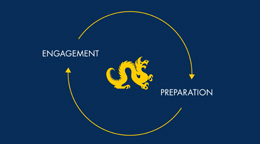 Preparation and Engagement 
