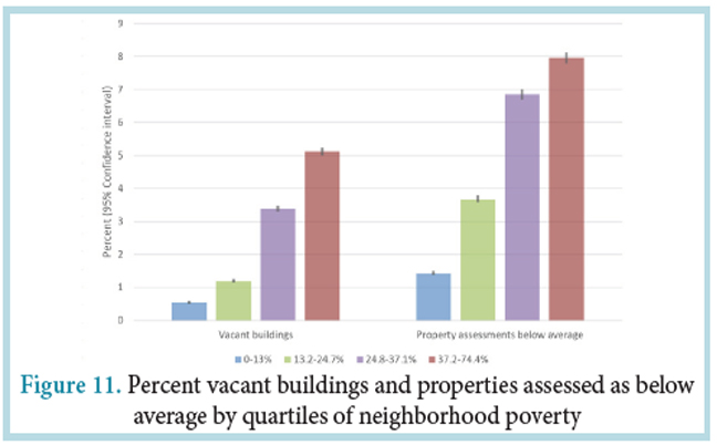 Community Health Profile: Neighborhood Poverty and Health in ...