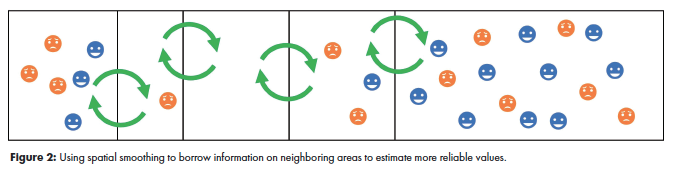 Figure of using spatial smoothing to borrow information on neighboring areas to estimate more reliable values