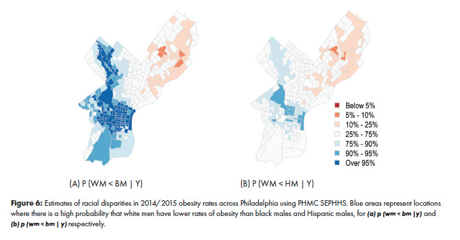 Figure 6 estimates of racial disparities in 2014/2015 obesity rates across Philadelphia using PHMC SEPHHS. Blue areas represent locations where there is a high probability that white men have lower rates of obesity than Black males and Hispanic males.  