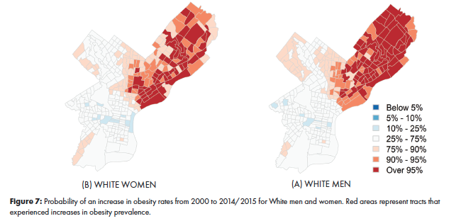Figure 7: Probability of an increase in obesity rates from 2000 to 2014/2015 for White men and women. Red areas represent tracts that experienced increases in obesity prevalence. 