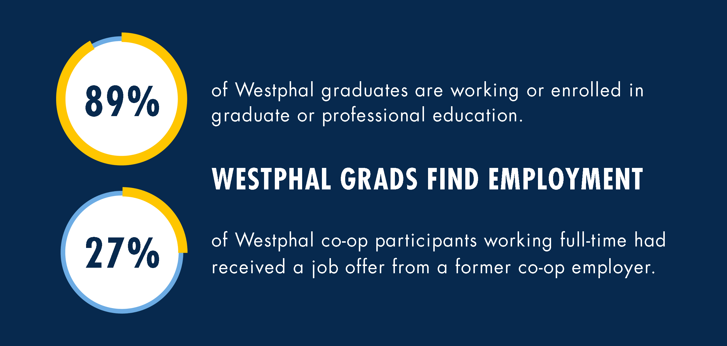 Drexel Westphal Employment Data