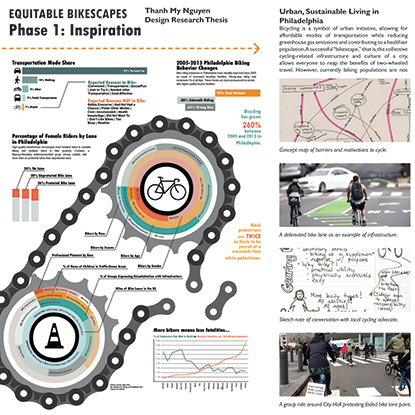 Equitable BikeScapes: Thanh My Nguyen Thesis